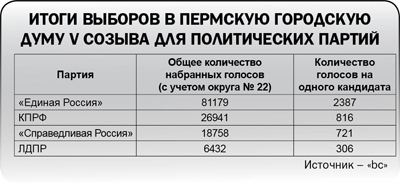 На волне протеста