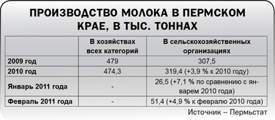 В разы больше