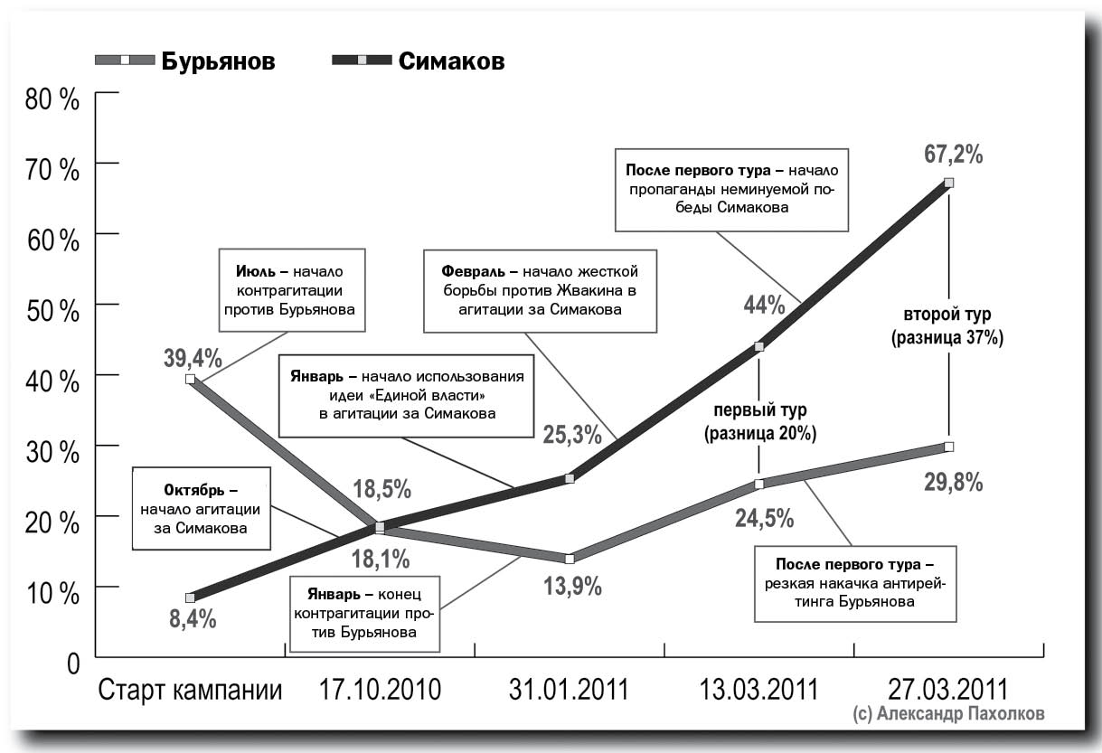 Хотели как лучше