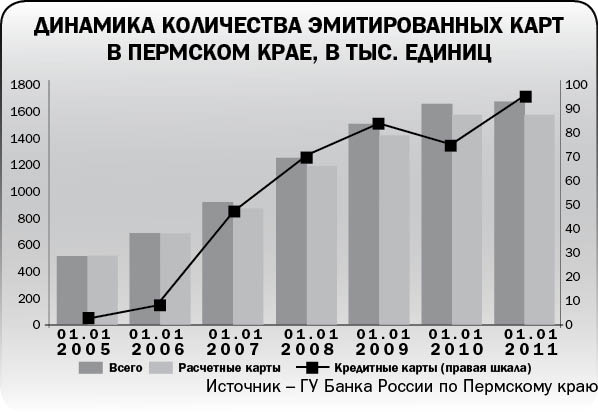 На смену кредиту