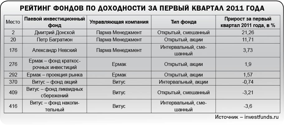 Попали в тройку