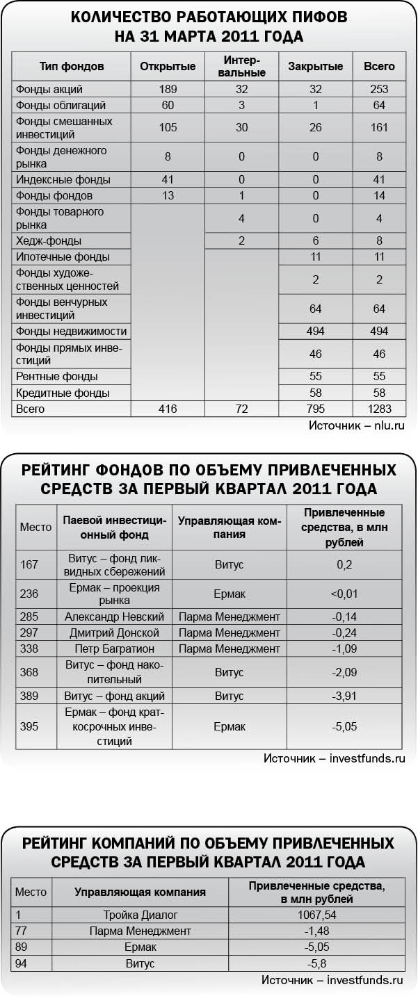 Попали в тройку