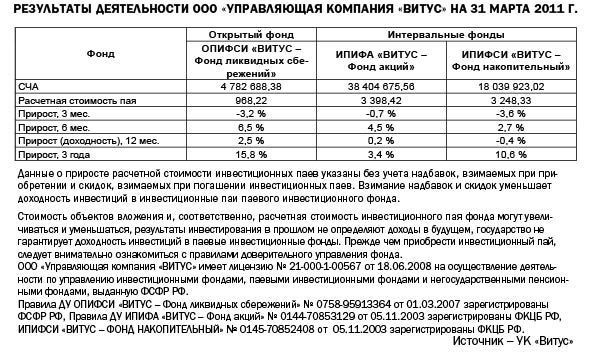 Попали в тройку