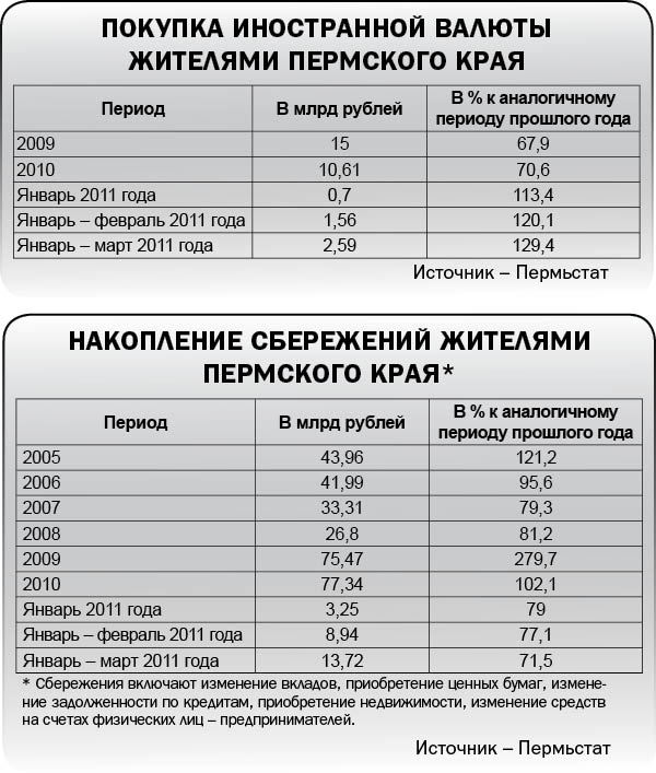 Потратить накопленное