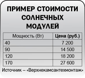 Солнце как необходимость