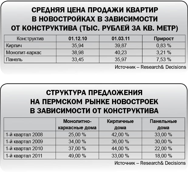Веяния времени