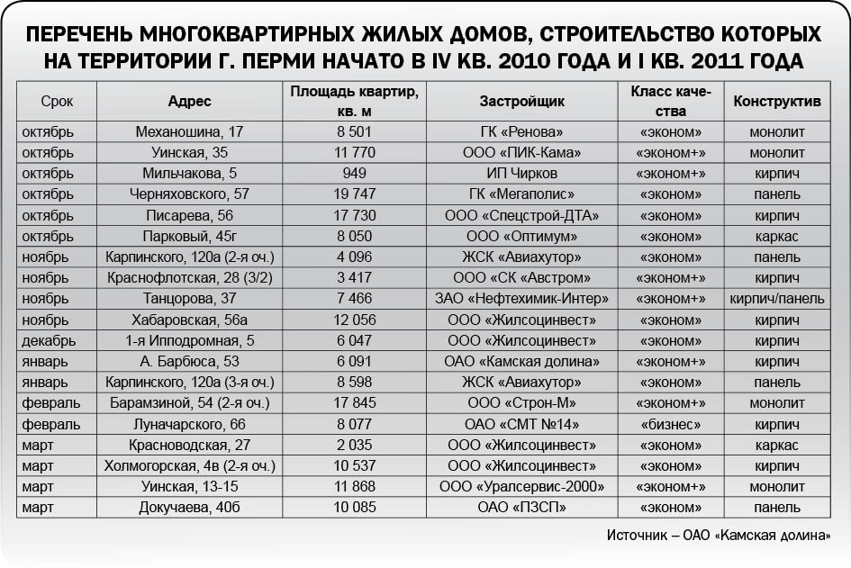 Веяния времени