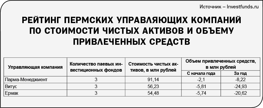 Успехи связи