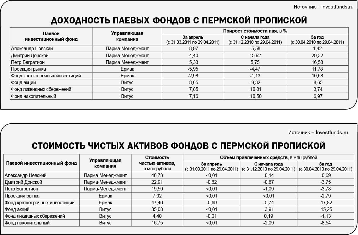 Успехи связи