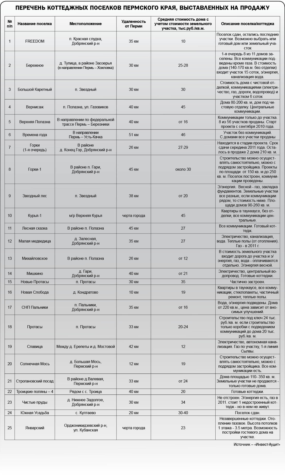 Некуда податься