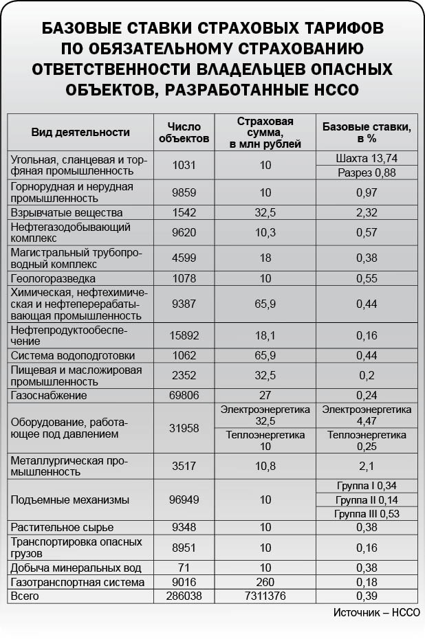 ОПОмнятся к 2012