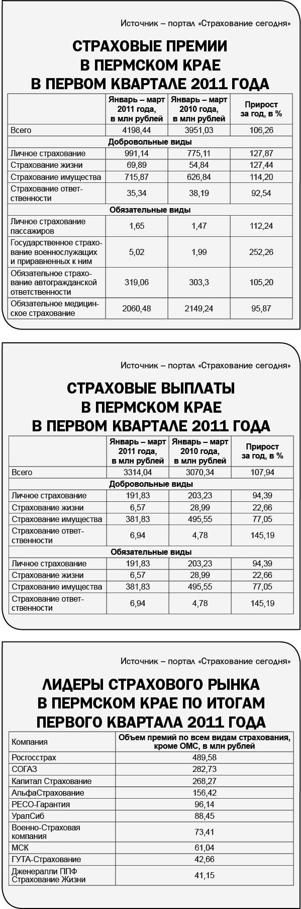 Безответственные сборы