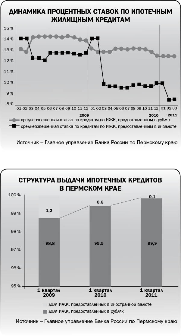 Суммы больше