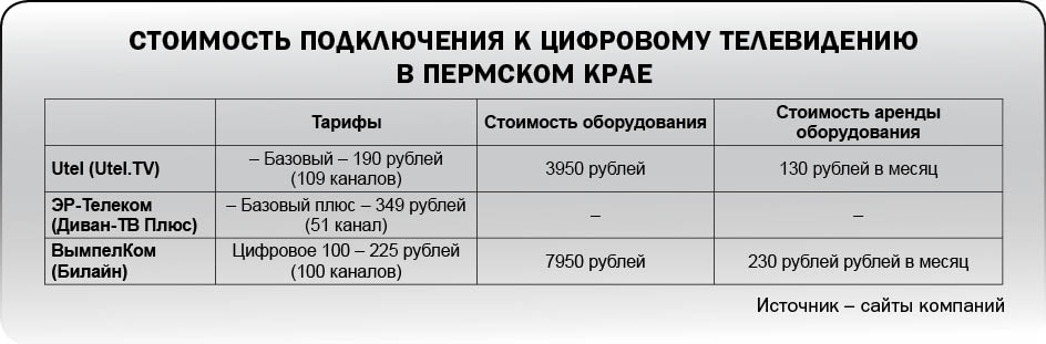 Не в цифрах счастье 