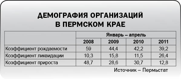 Взнос  или бизнес 