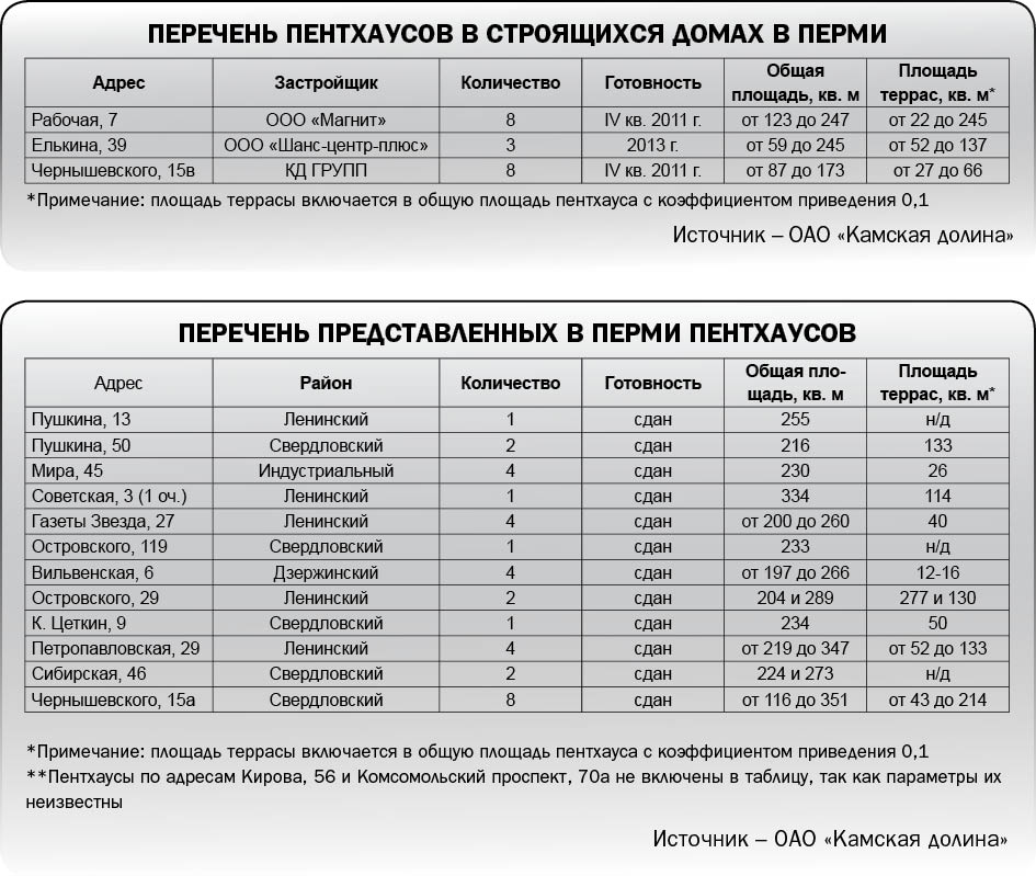 Штучный товар