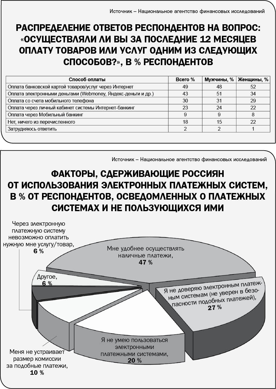По старинке