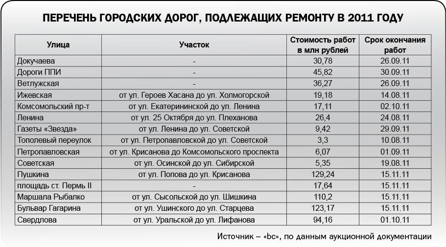 Через двор