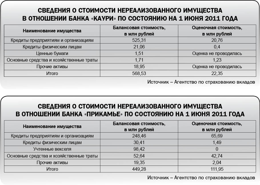 Работа с исками