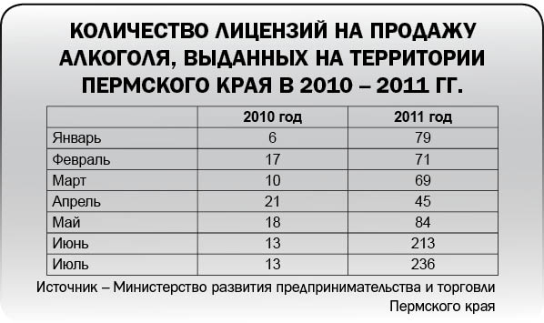 Алкогольный барьер