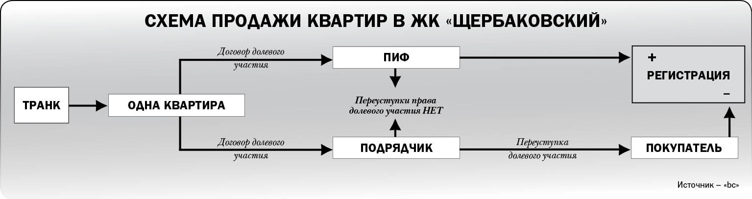 Глухо, как в «Транке»