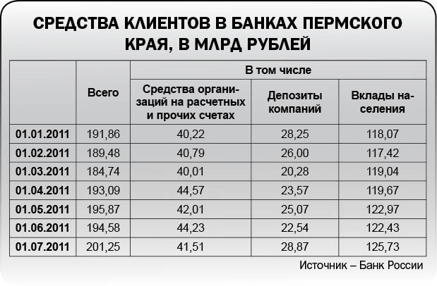 Активом по пассиву