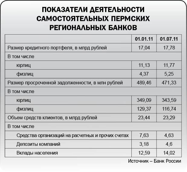 Активом по пассиву