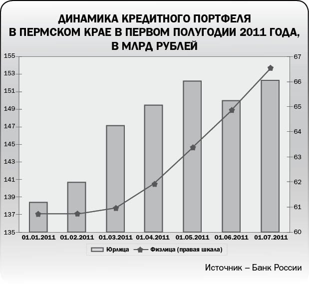 Активом по пассиву