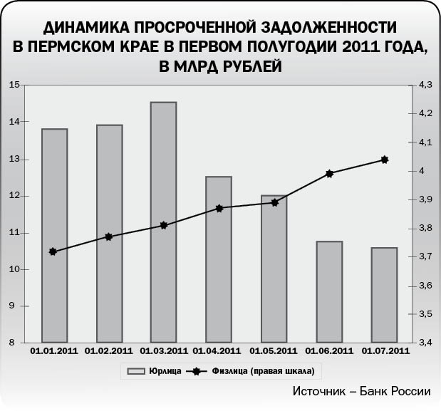Активом по пассиву