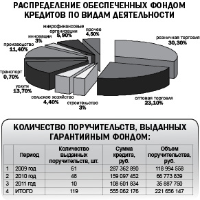 Через единое окно
