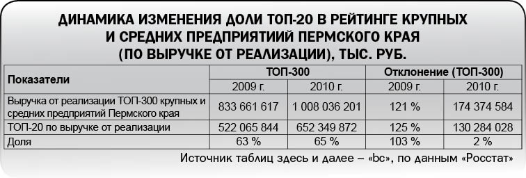 Восстановительный рост