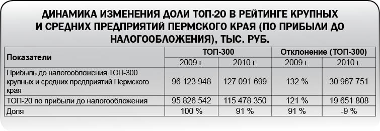 Восстановительный рост