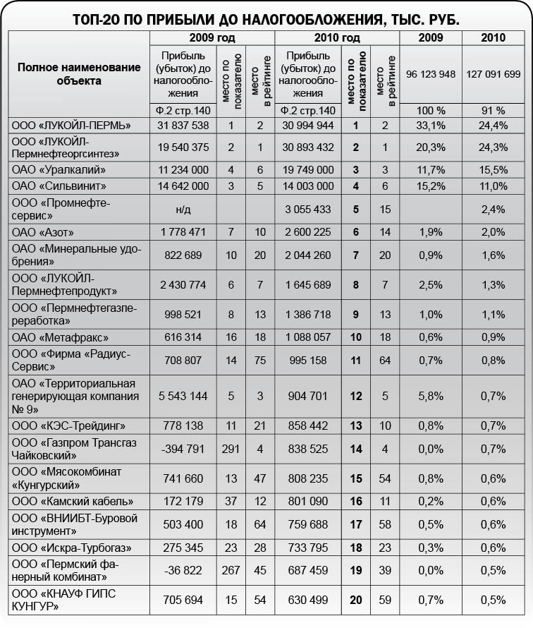 Восстановительный рост