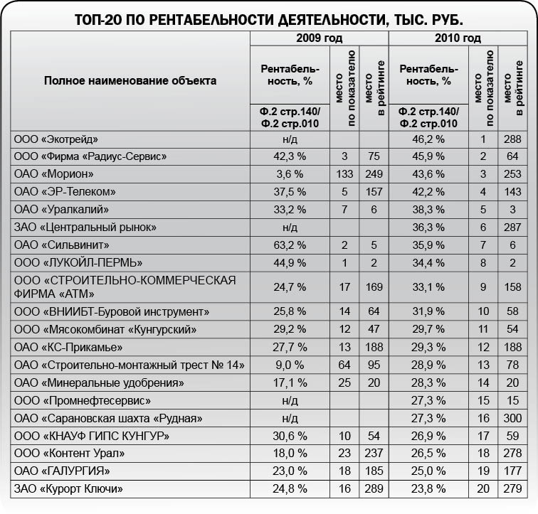 Восстановительный рост
