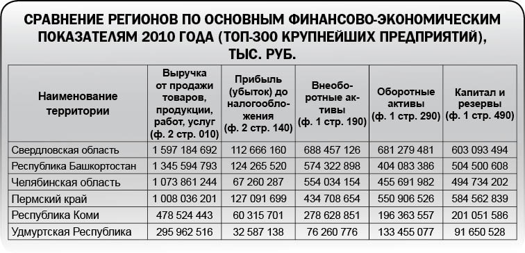 Восстановительный рост