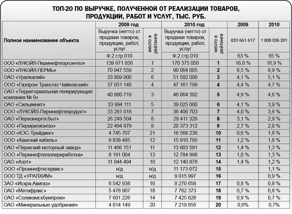 Восстановительный рост
