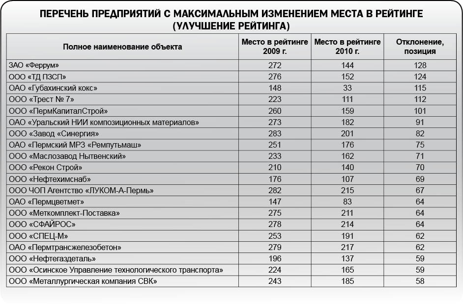 Восстановительный рост