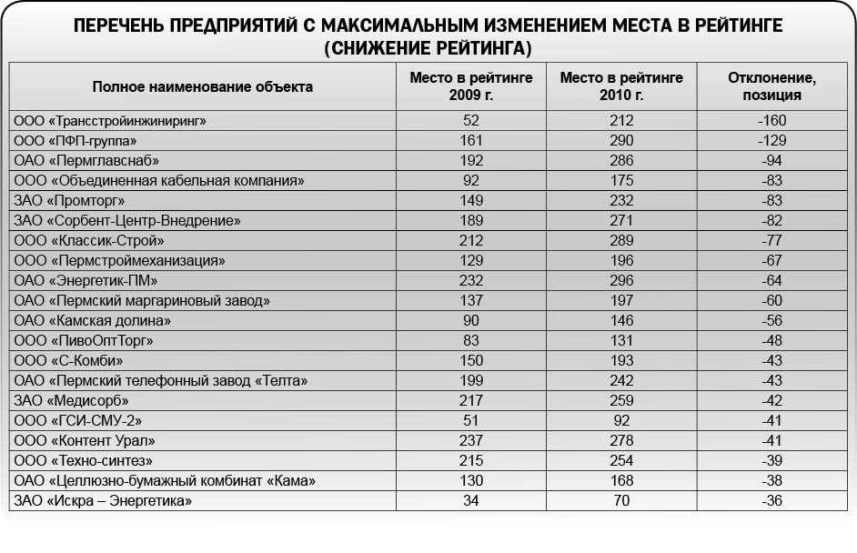 Восстановительный рост