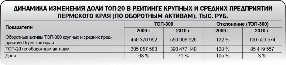 Восстановительный рост