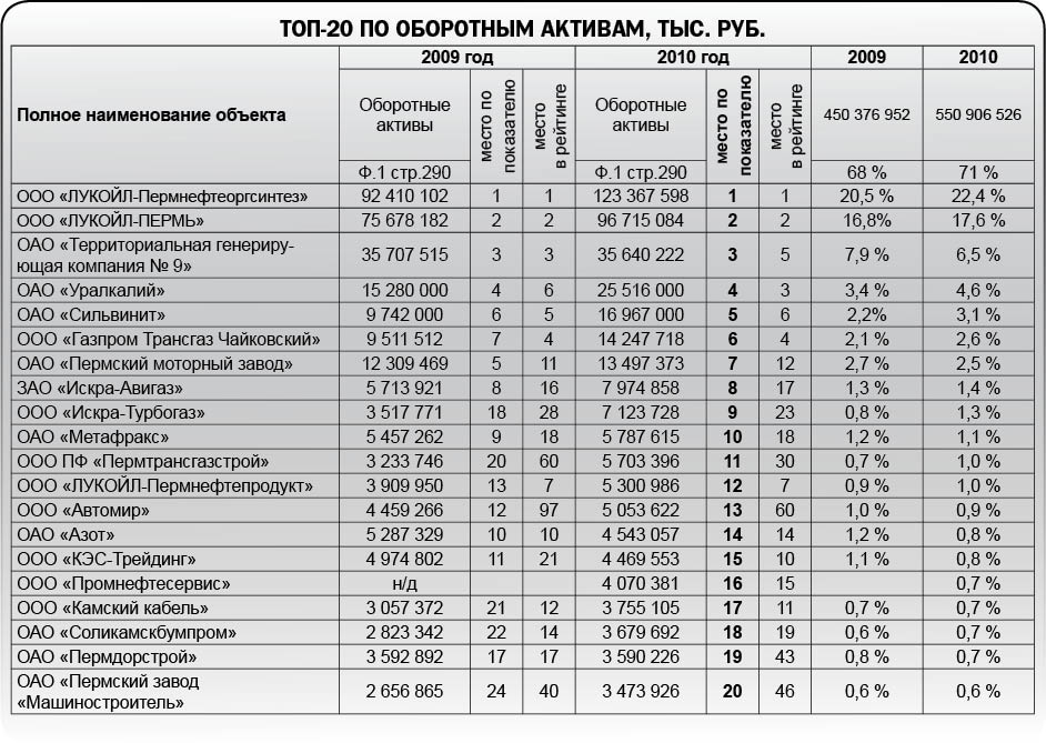 Восстановительный рост