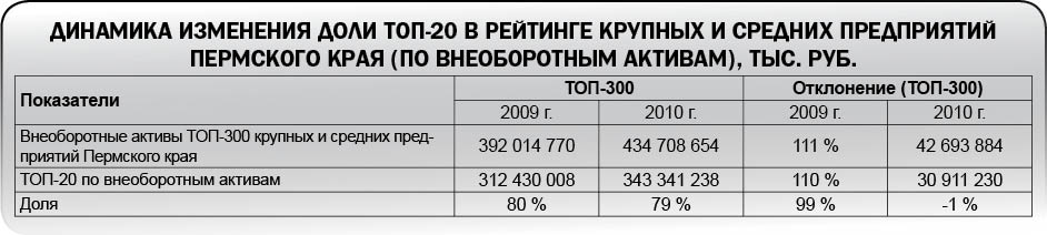 Восстановительный рост