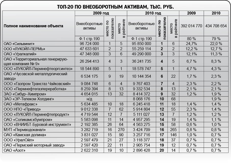 Восстановительный рост