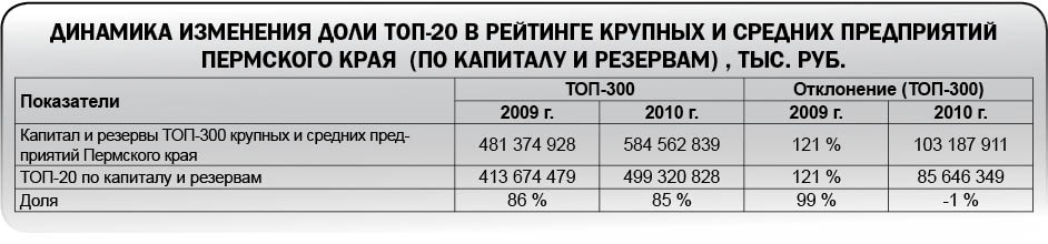 Восстановительный рост