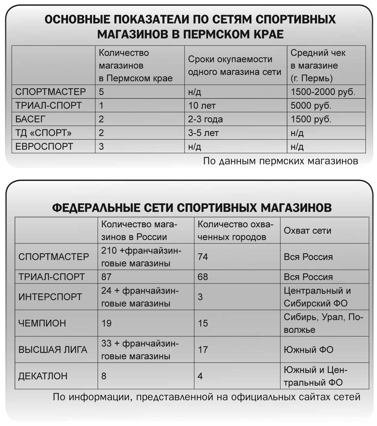 СПОРТакиада