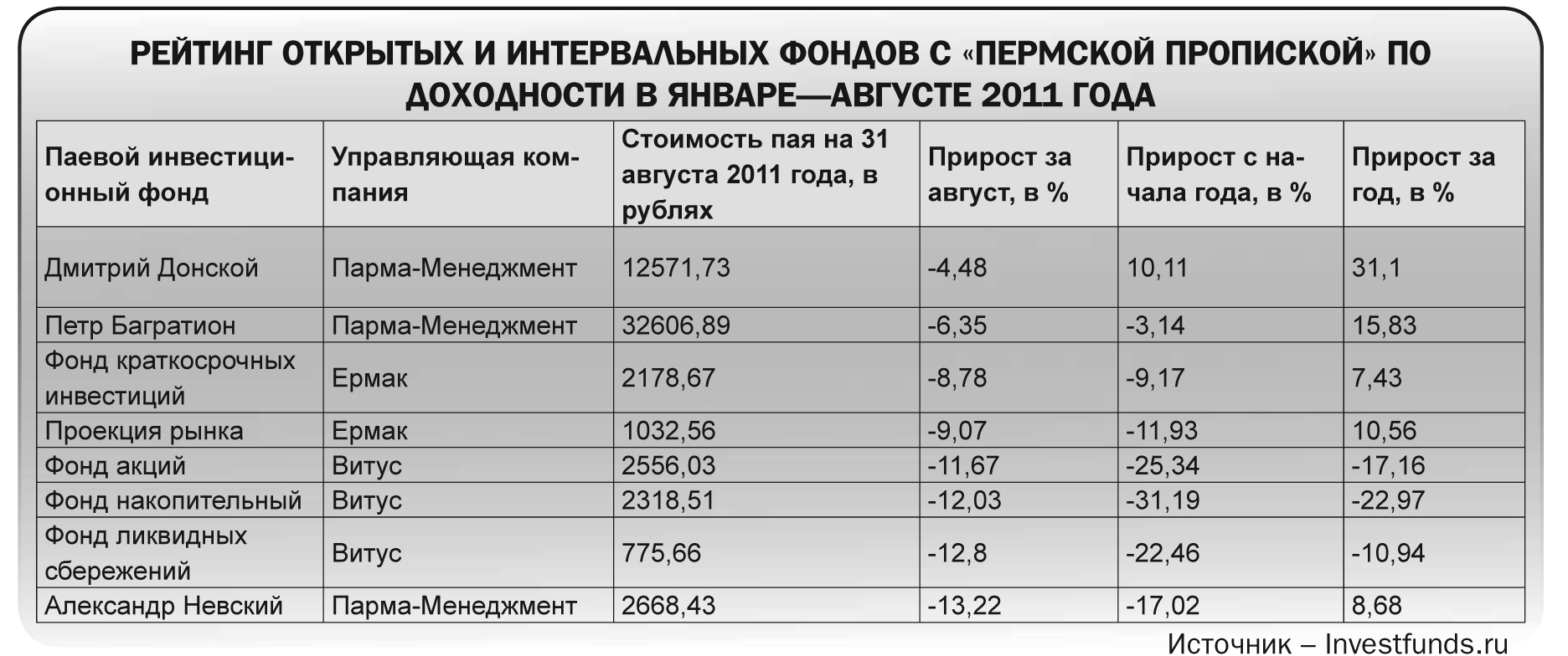 Заработать на кризисе