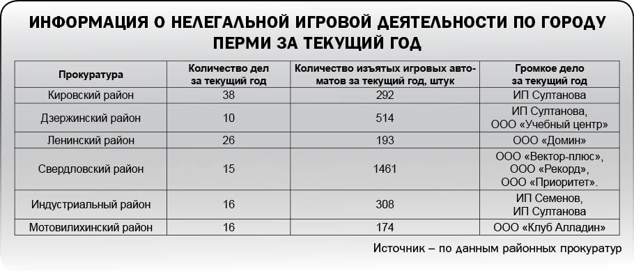 Недетские игры