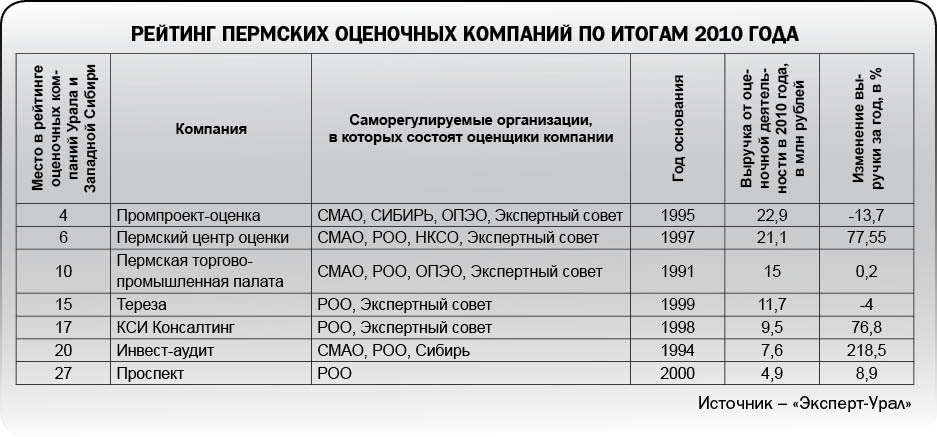 Двигатель оценки