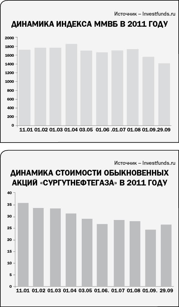 Время формировать портфель