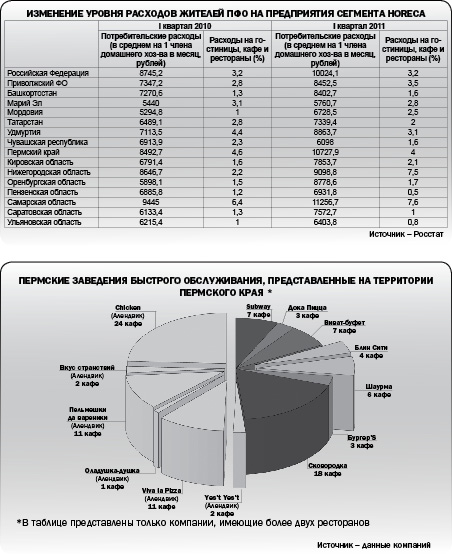 Блинчики с крылышками