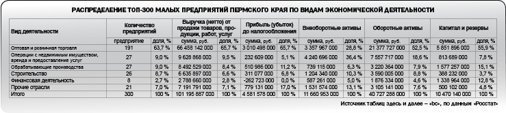 Заметный малый